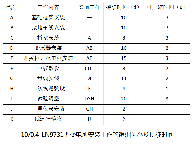 一級建造師歷年試題