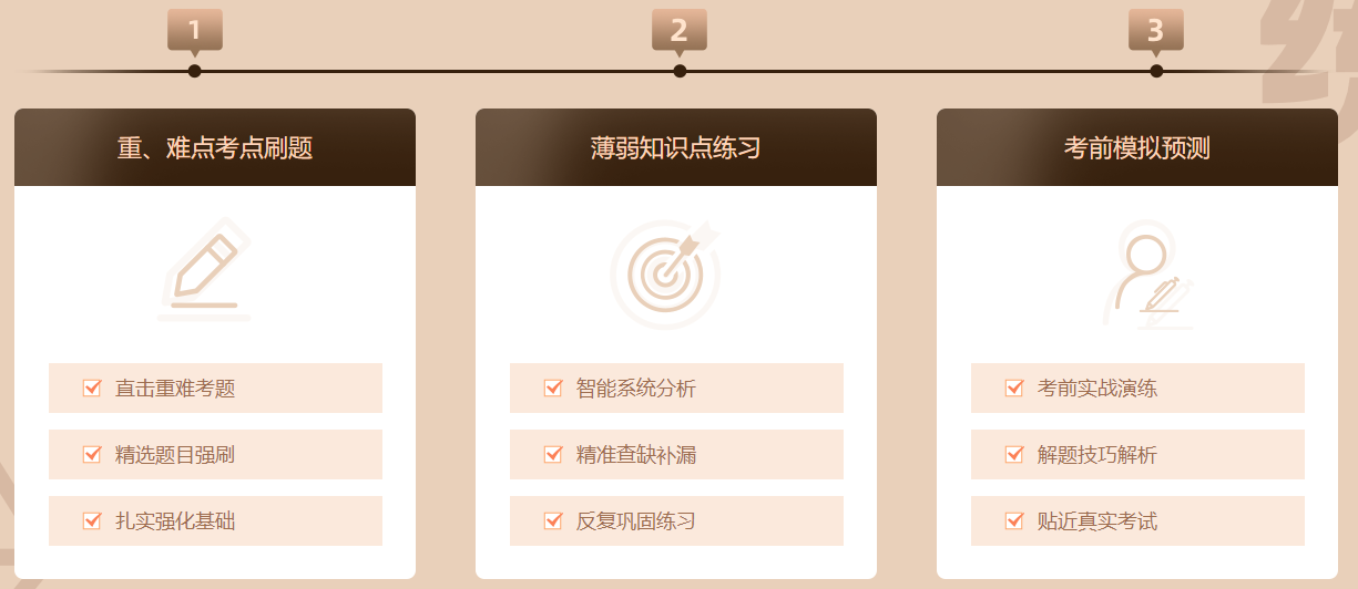 直擊備考痛點(diǎn)