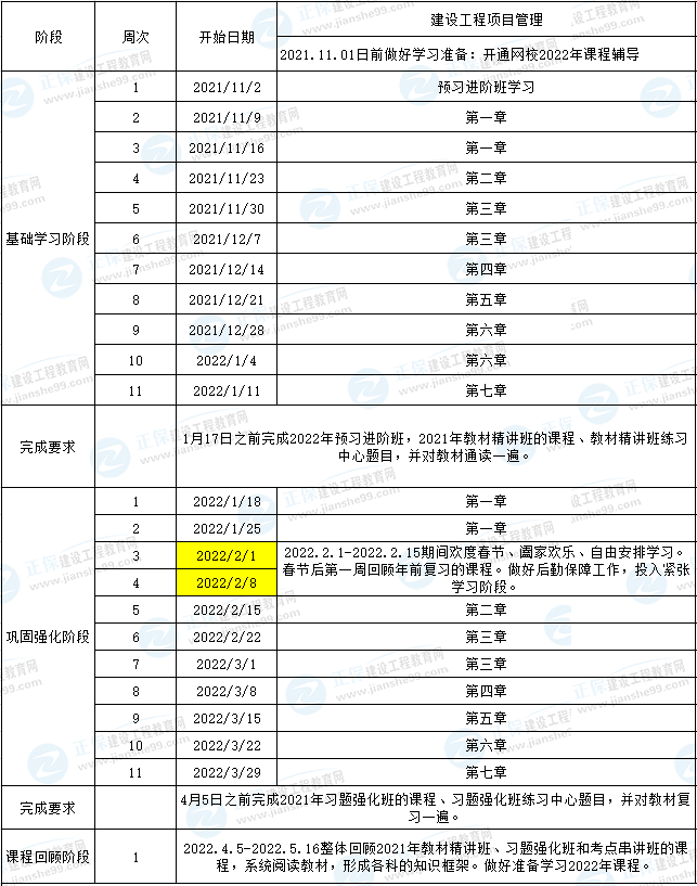 一建管理預習計劃