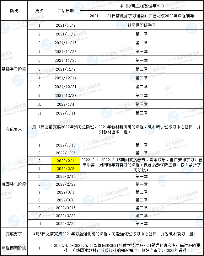 一建水利預(yù)習(xí)計劃