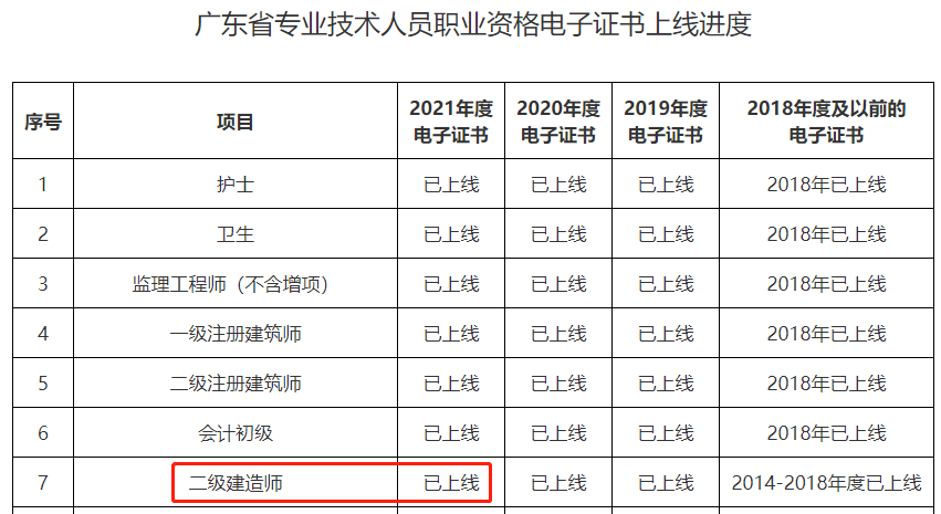 廣東二級(jí)建造師電子證書(shū)已上線