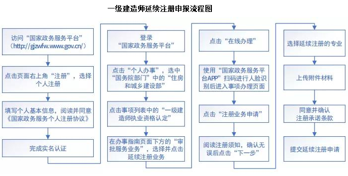 一級建造師電子注冊證書