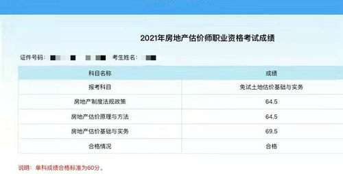 房地產(chǎn)估價師成績查詢