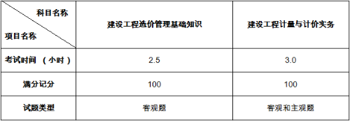 2019年全國二級(jí)造價(jià)工程師職業(yè)資格考試大綱