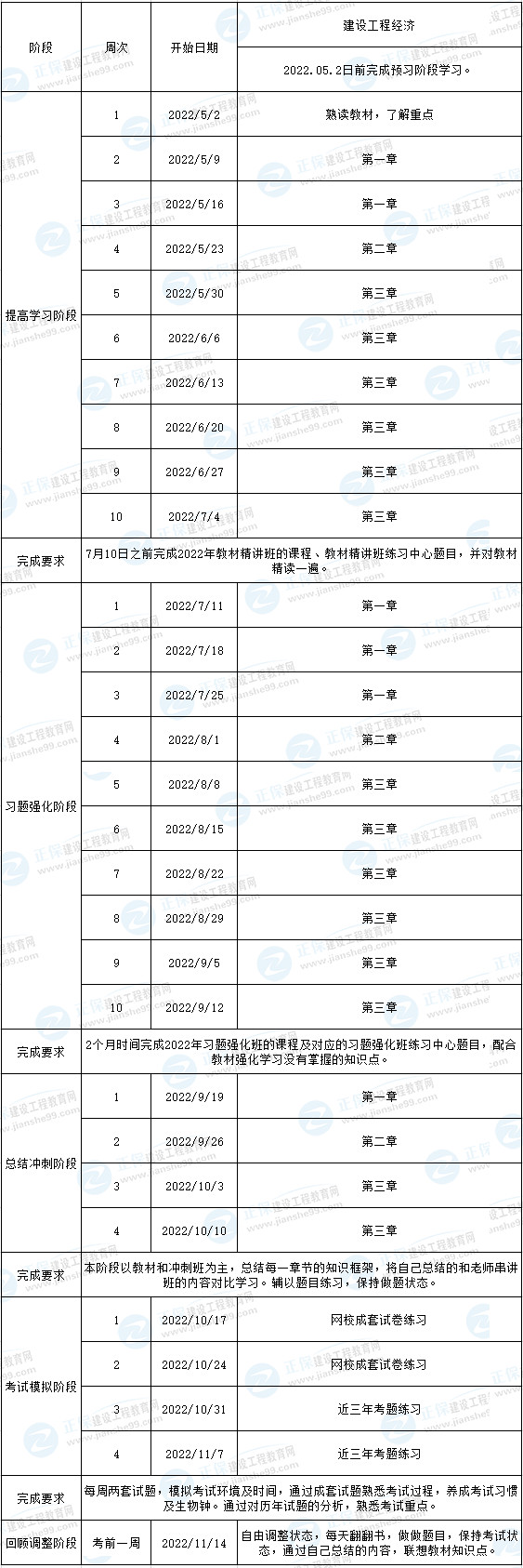 一建經(jīng)濟(jì)預(yù)習(xí)計(jì)劃