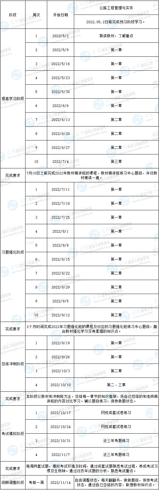 一建公路預(yù)習計劃