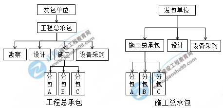 一建核心知識點(diǎn)