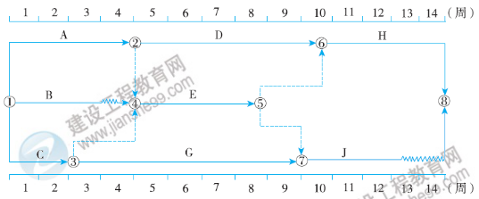 一建核心知識點