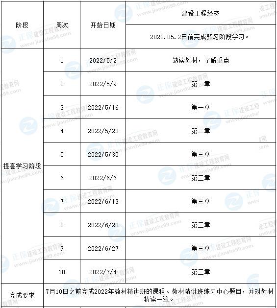 一級(jí)建造師預(yù)習(xí)計(jì)劃