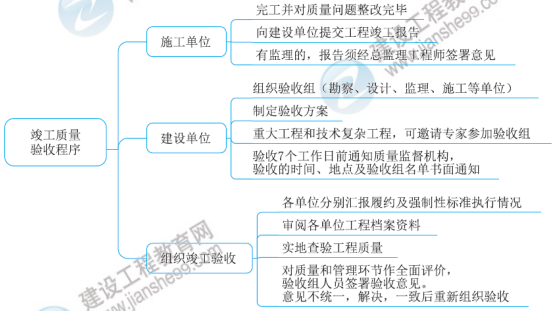 一級(jí)建造師知識(shí)點(diǎn)