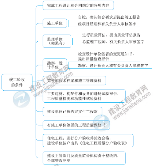 一級(jí)建造師知識(shí)點(diǎn)