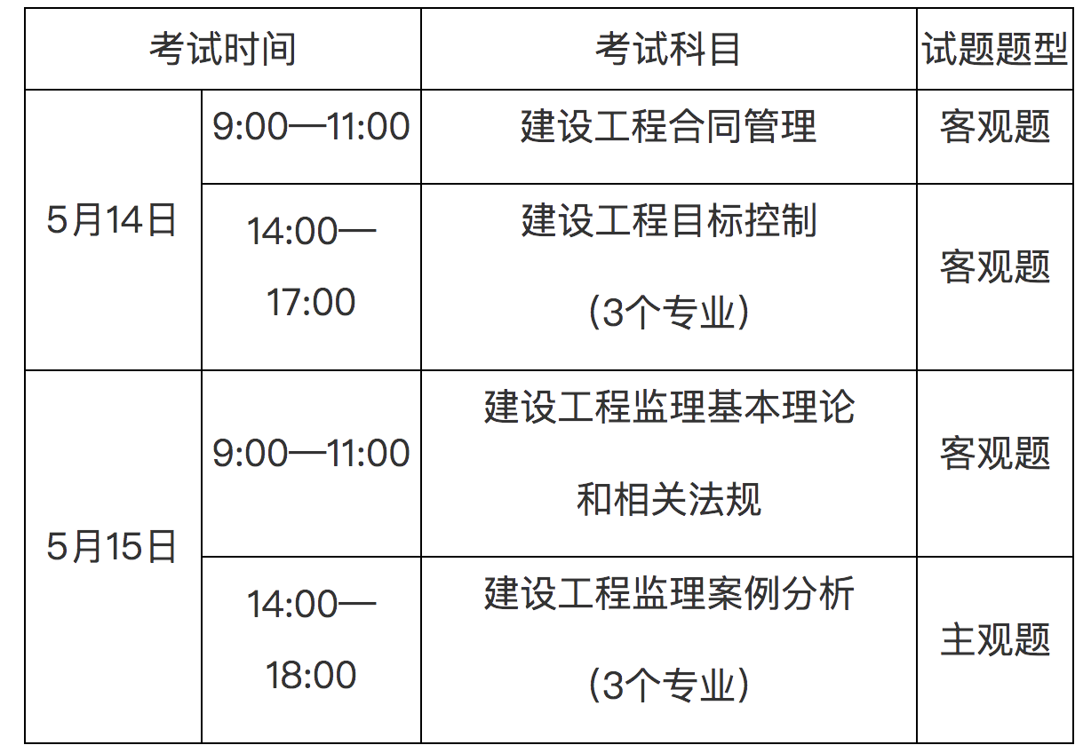 監(jiān)理工程師考試