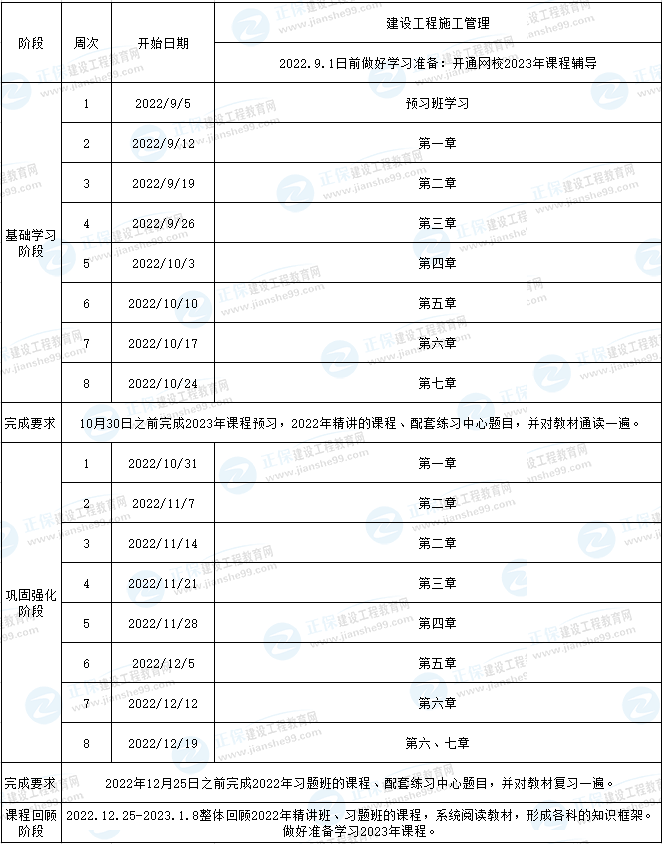 二建管理預(yù)習(xí)計劃