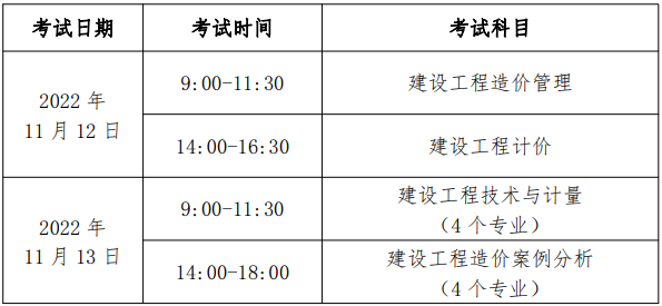 一級造價(jià)師報(bào)名