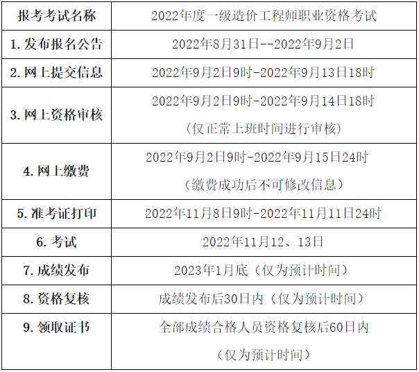 一級(jí)造價(jià)師報(bào)名