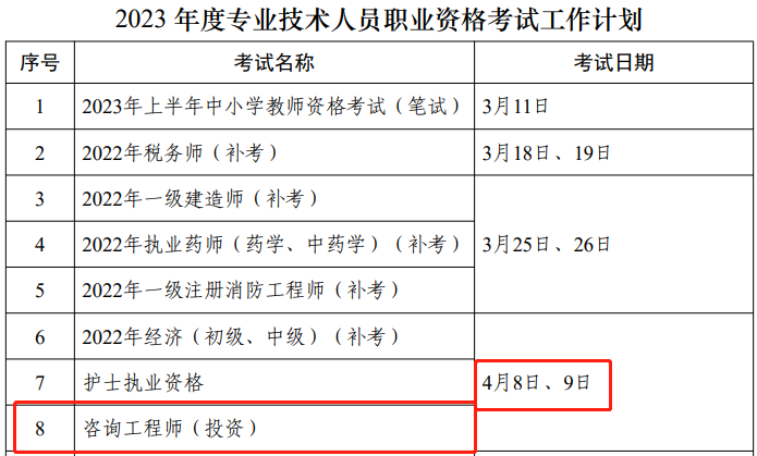 2023年咨詢工程師考試時(shí)間