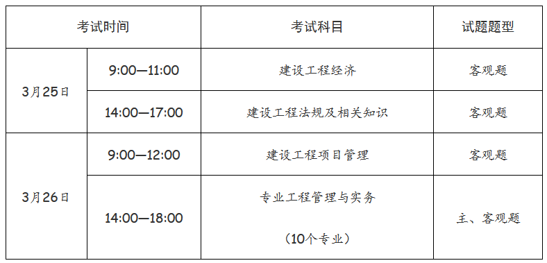 一級(jí)建造師資格考試