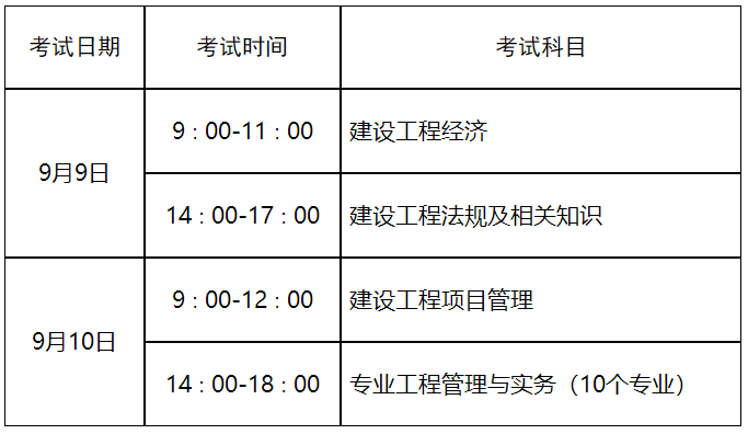 一、考試時間及科目設(shè)置