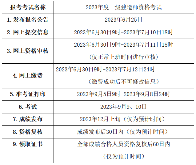 二、報(bào)名安排和流程