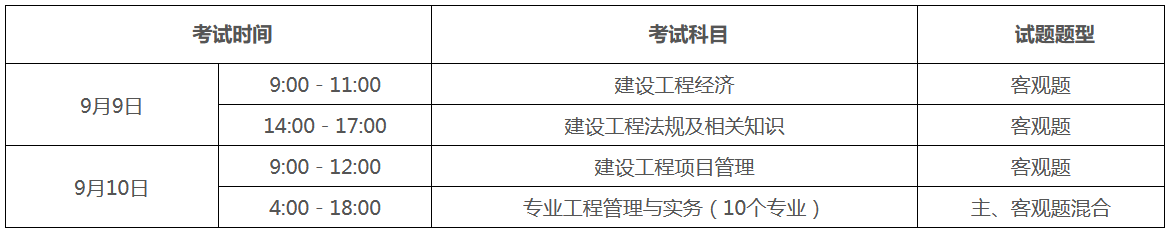 （一）考試時(shí)間、科目和題型