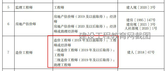 北京二級(jí)造價(jià)工程師職業(yè)資格可以直接認(rèn)定助理工程師！