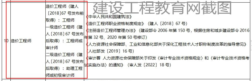 山東二級造價工程師職業(yè)資格可以直接認定助理工程師或初級審計師！