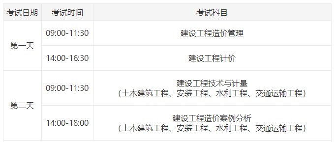 一級造價(jià)師考試時(shí)間