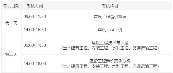 一級(jí)造價(jià)師考試時(shí)間