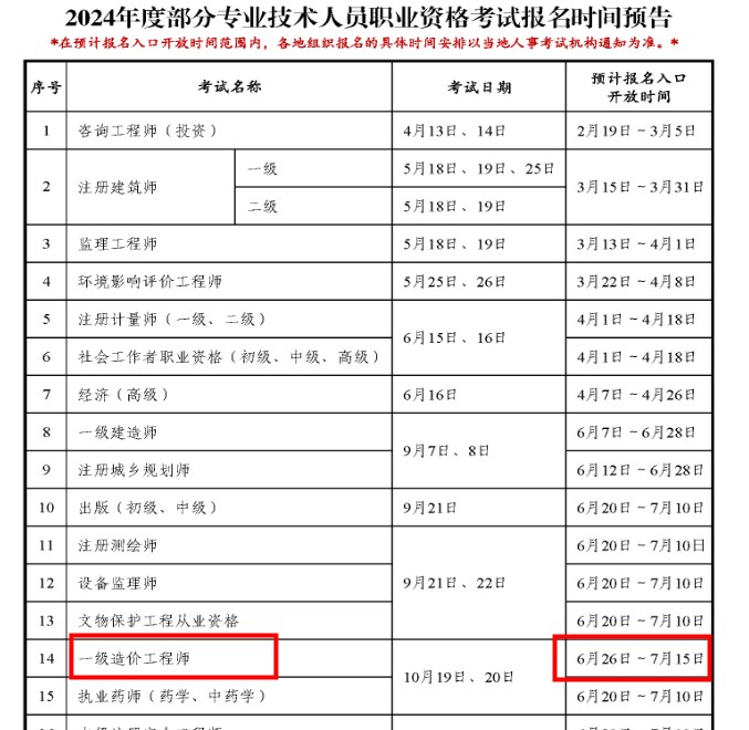 2024一造報名時間