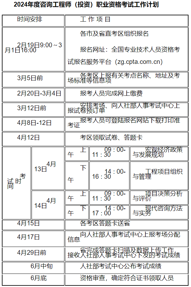 2024年度咨詢工程師（投資）職業(yè)資格考試工作計(jì)劃