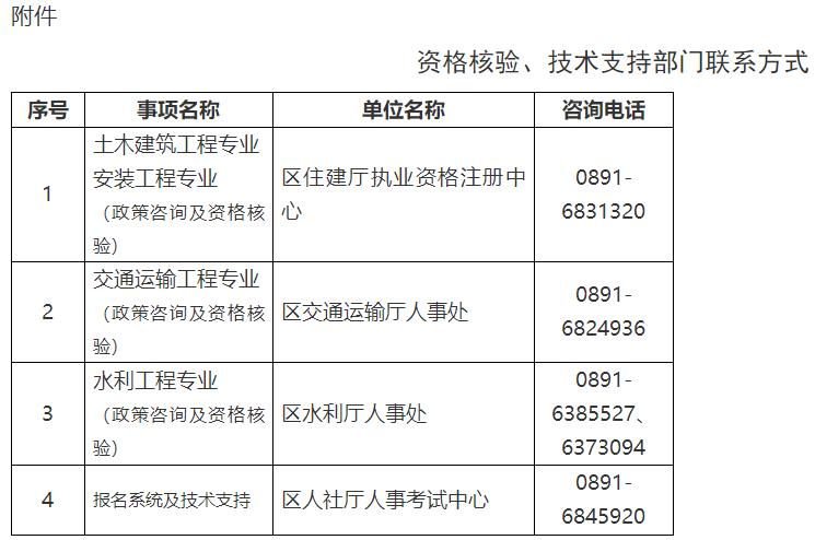 資格核驗、技術(shù)支持部門聯(lián)系方式