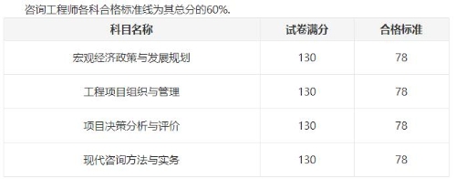 咨詢工程師合格標準