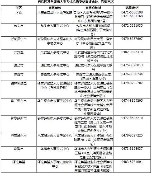 自治區(qū)及各盟市人事考試機構(gòu)資格審核地址、咨詢電話