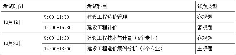 考試時間、科目、題型