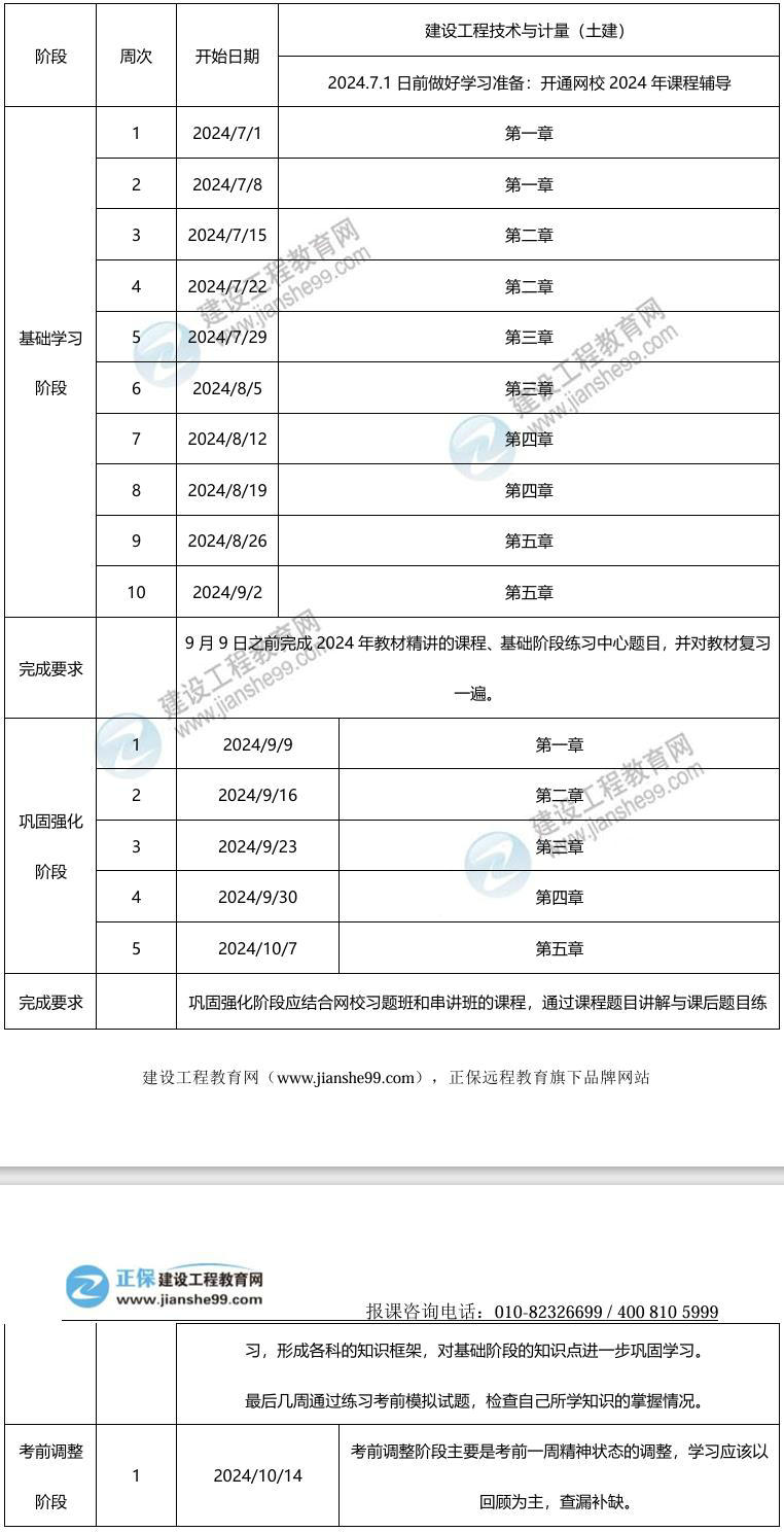 2024年一級造價師百天沖刺學(xué)習(xí)計劃——土建計量