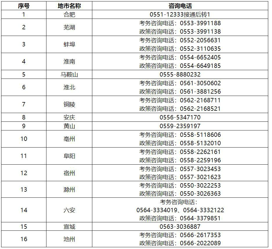 咨詢電話