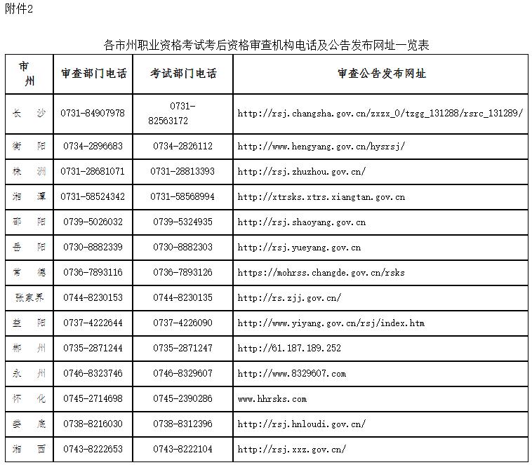 各市州職業(yè)資格考試考后資格審查機構(gòu)電話及公告發(fā)布網(wǎng)址一覽表