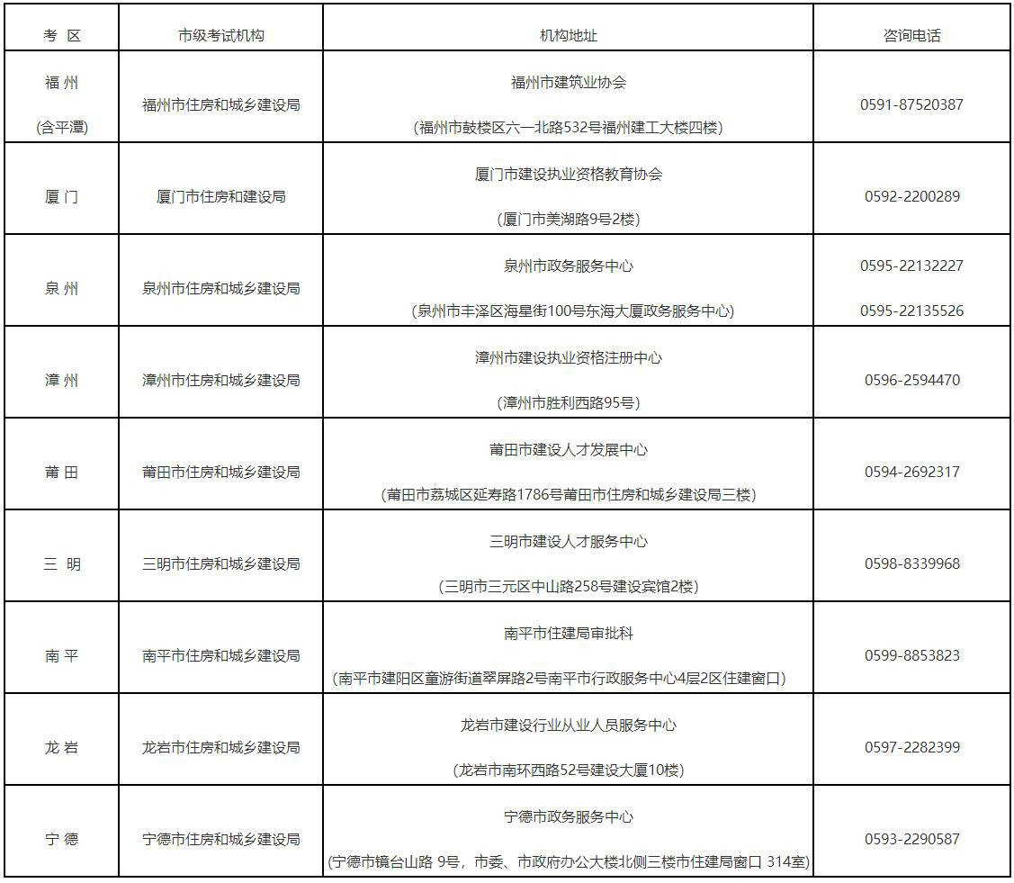 福建二建咨詢電話